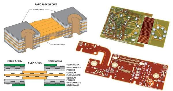 医療用PCBの材料