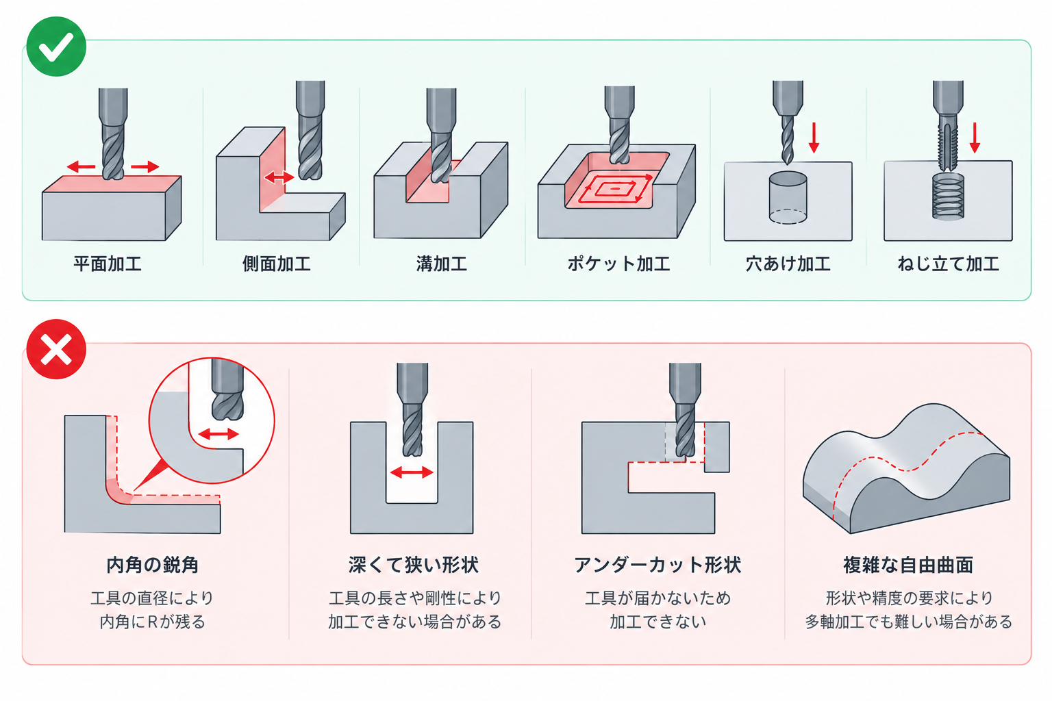マシニングができる加工・苦手な加工