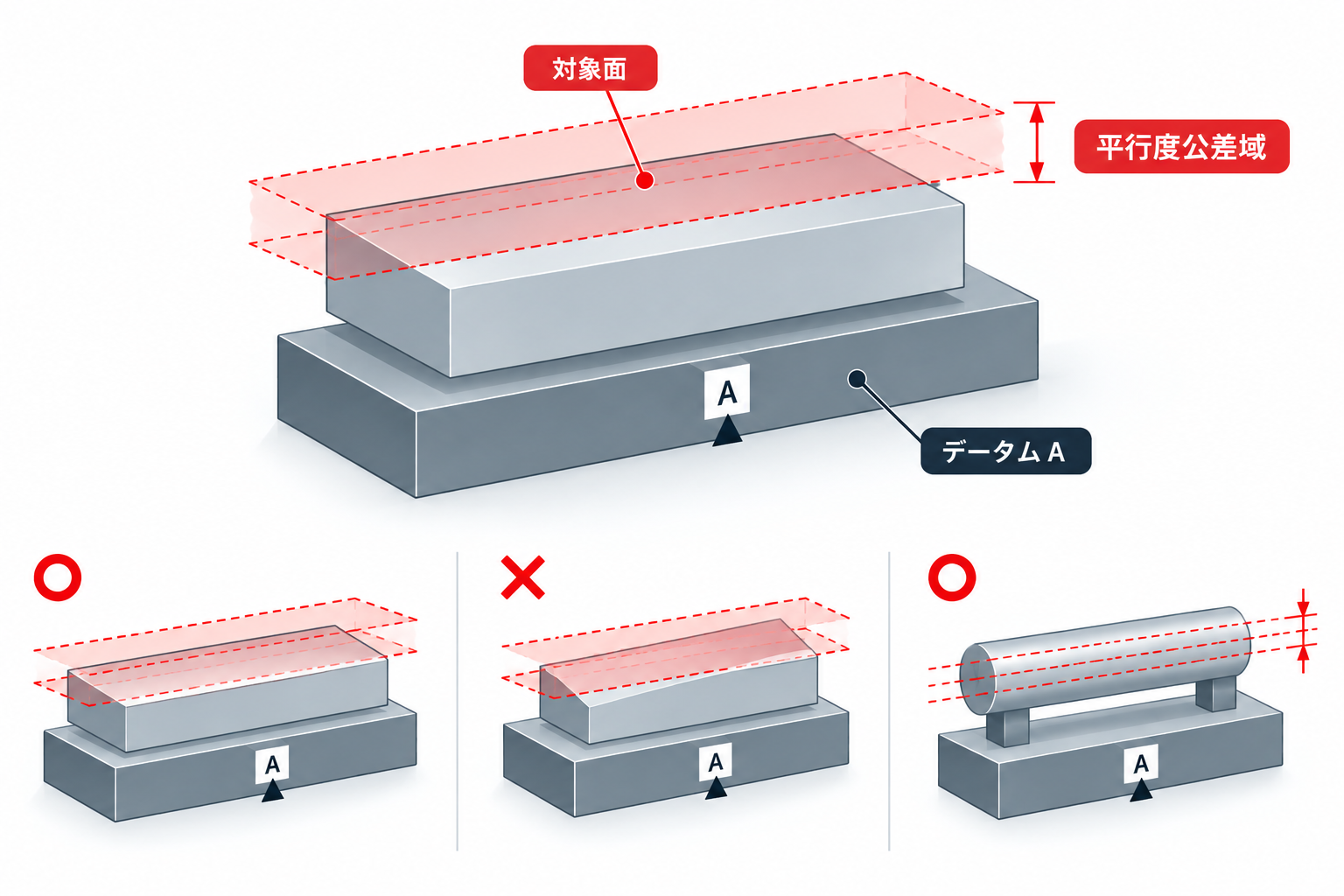 平行度とは