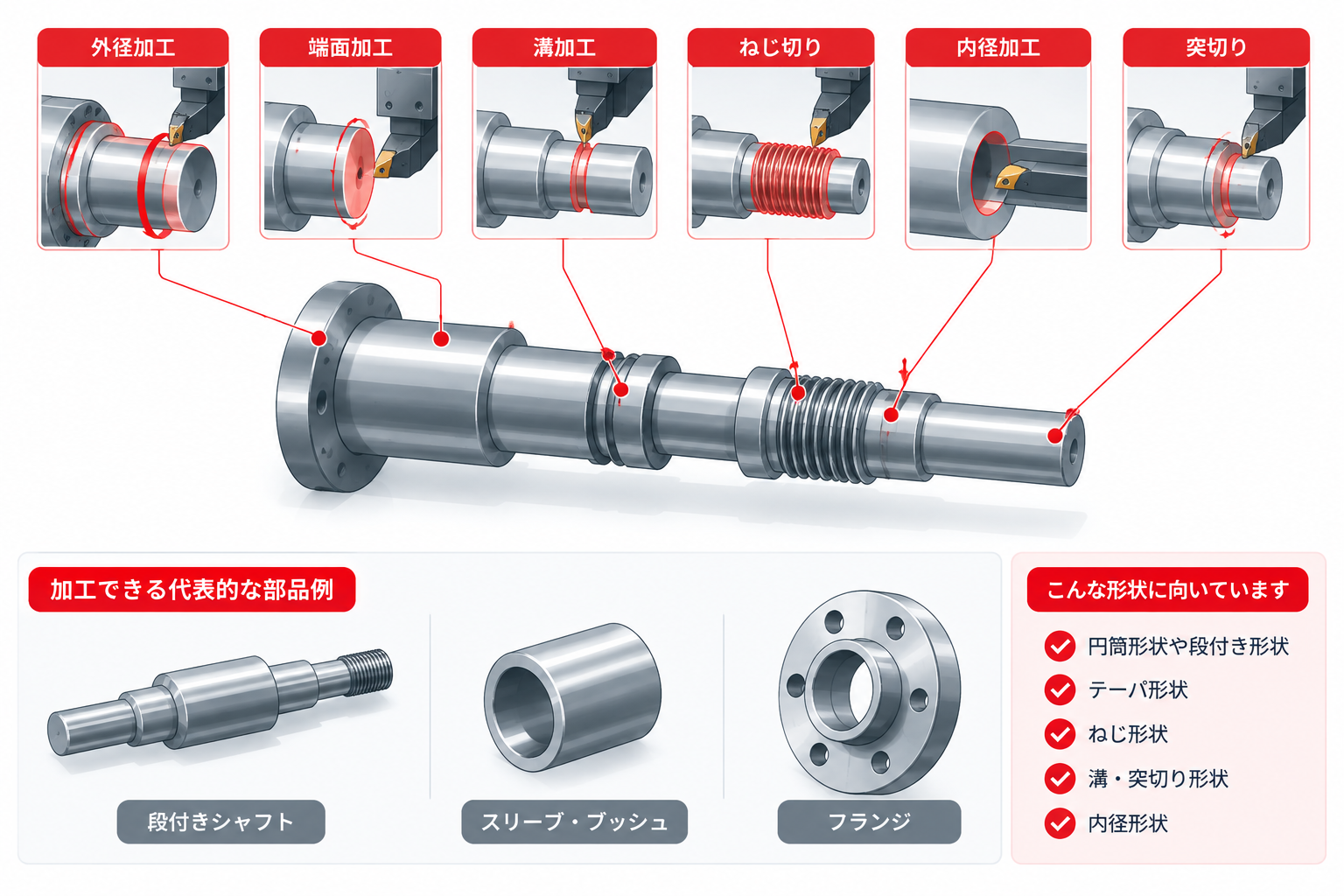 CNC旋盤でできる加工と向いている部品