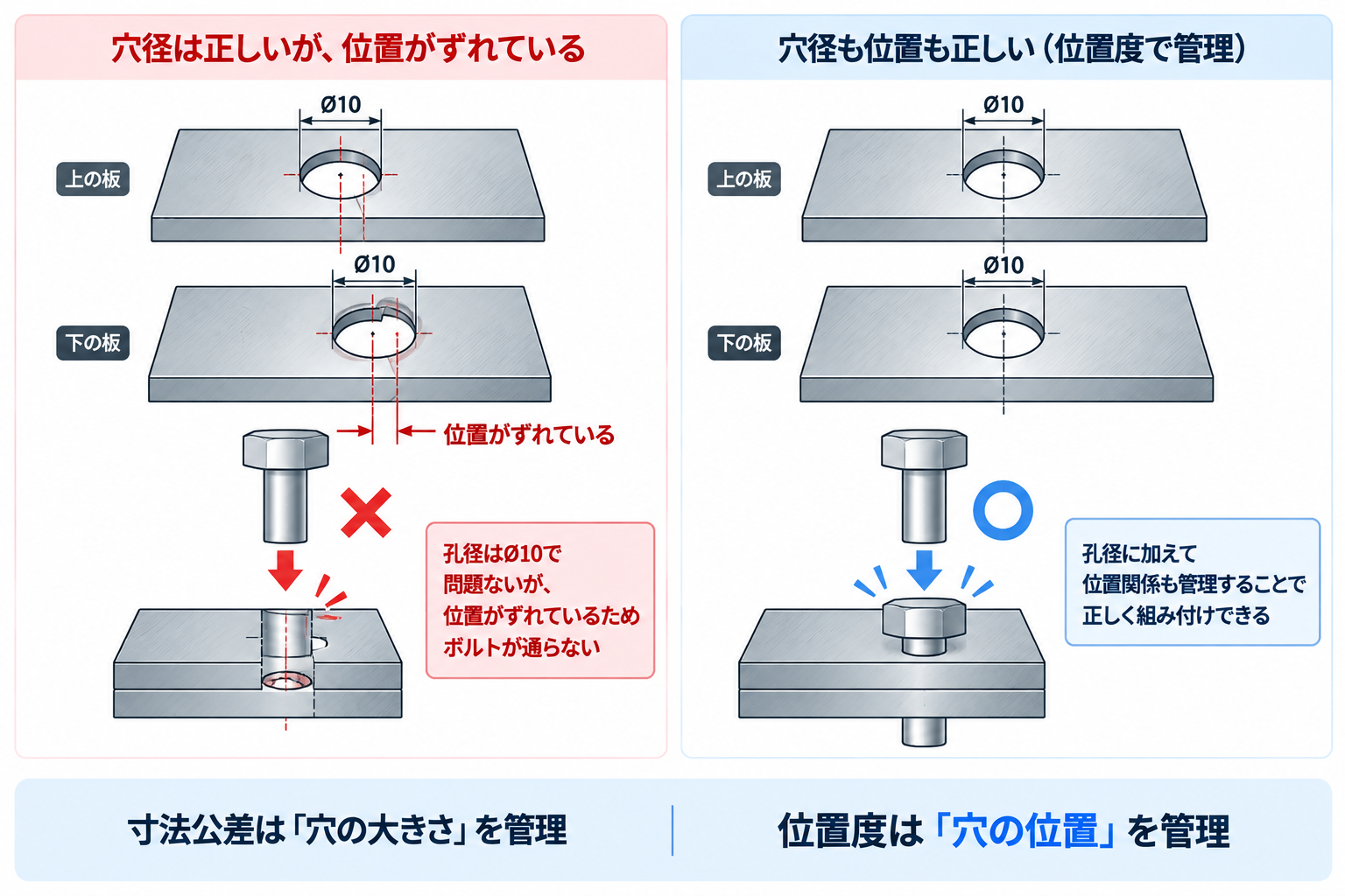 位置度の重要性