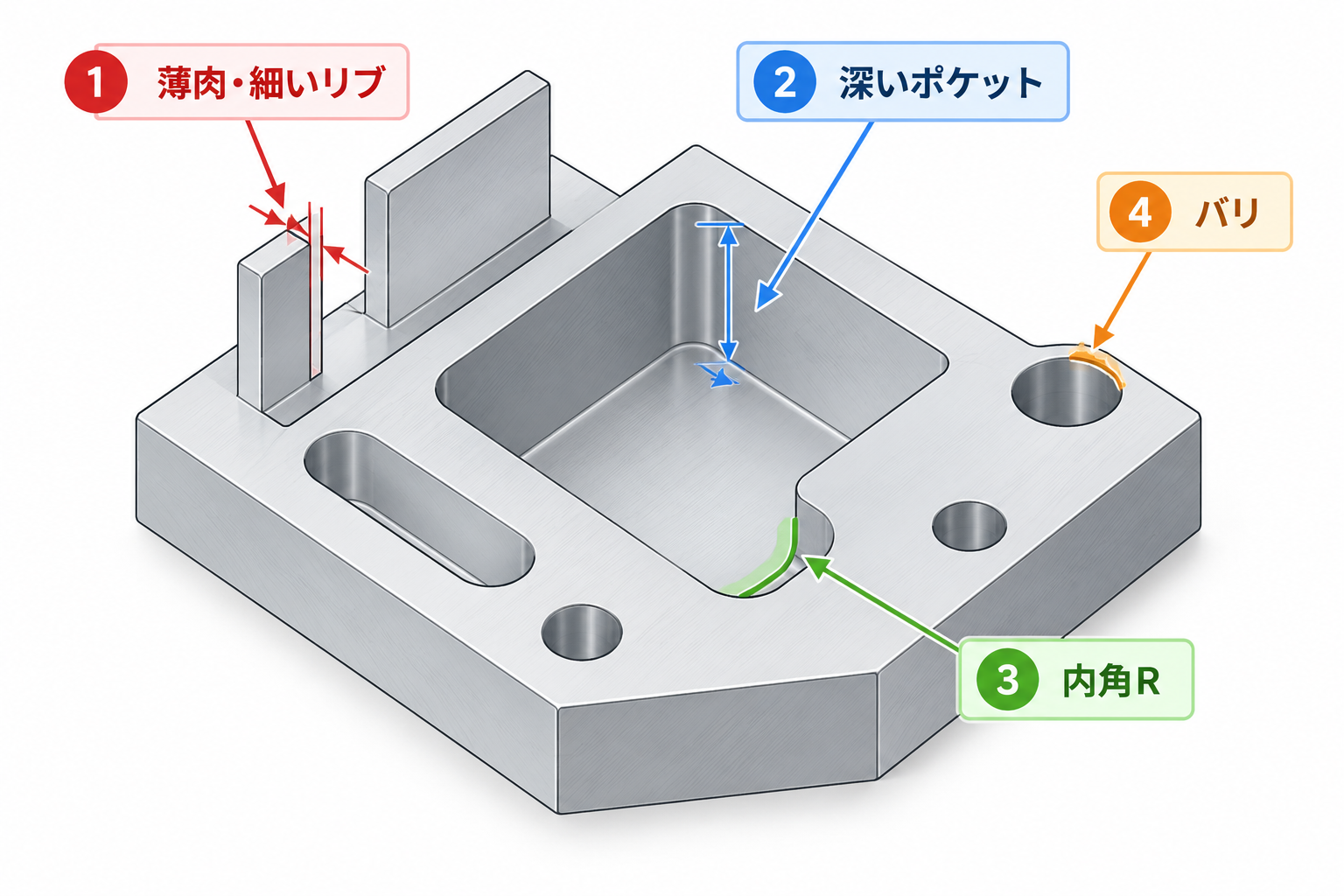 薄肉・深い形状で確認する加工リスク