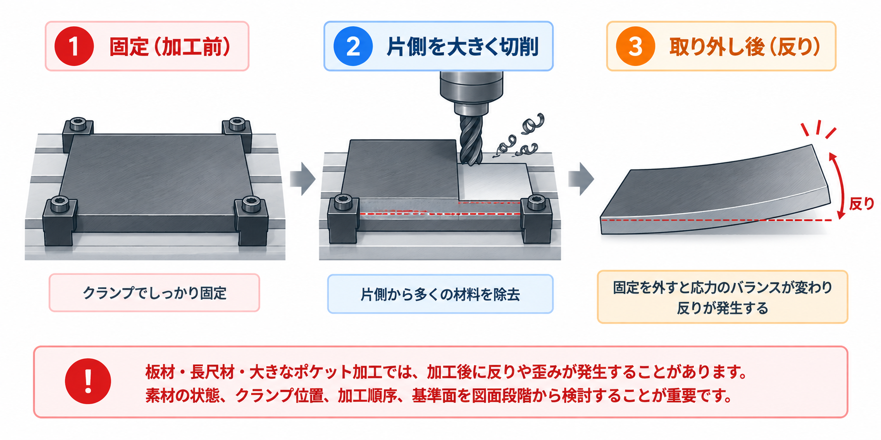SS400鋼板の加工反り