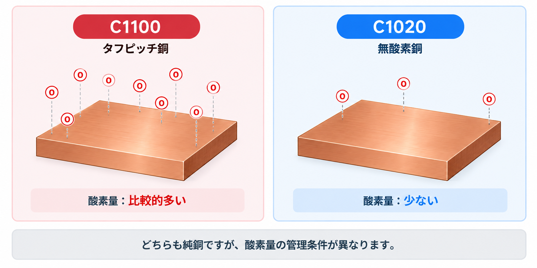 C1100とC1020の違い