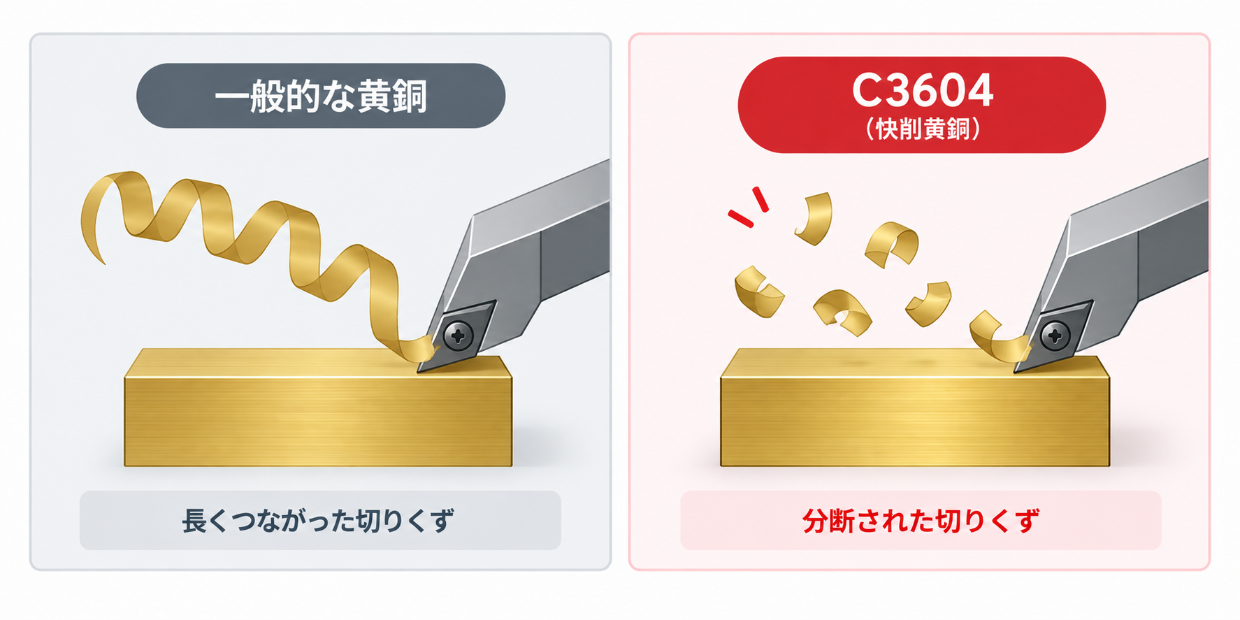 一般的な真鍮とC3604の違い