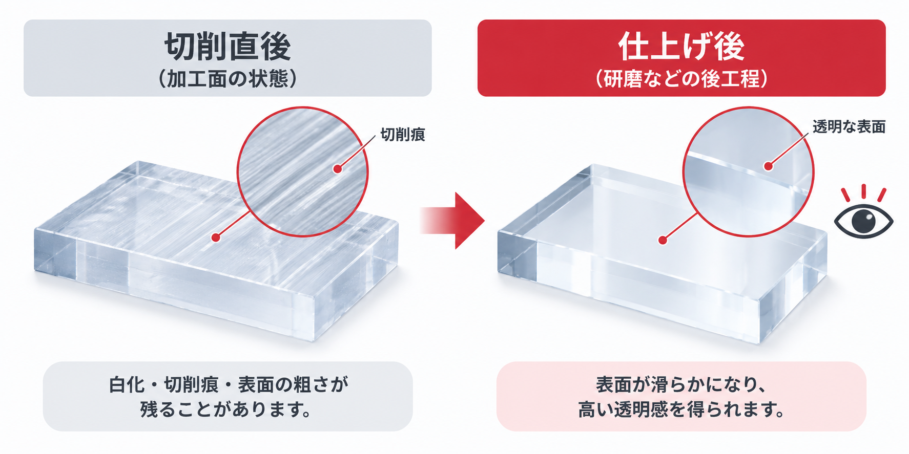アクリル 切削直後と仕上げ後の違い