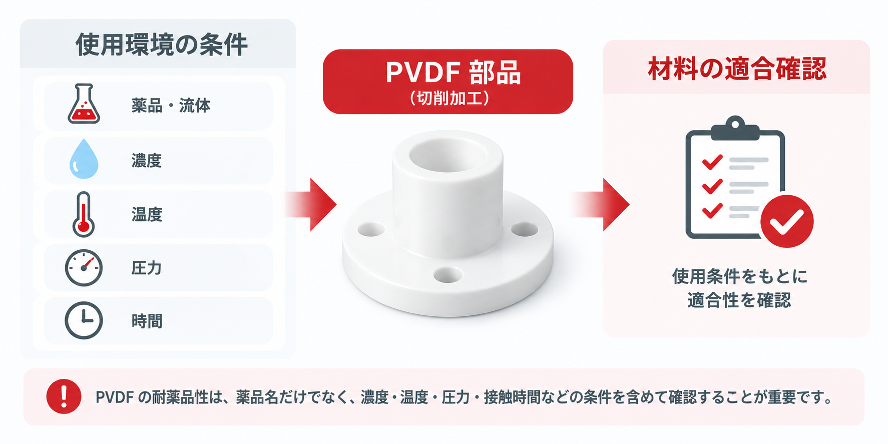 PVDF部品の使用条件適合確認