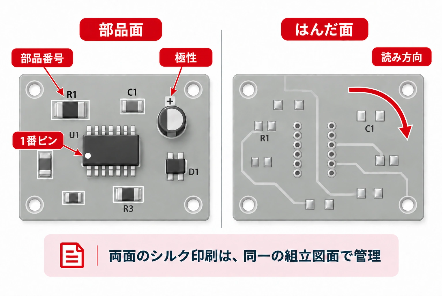 基板の部品面とはんだ面のシルク配置模式図