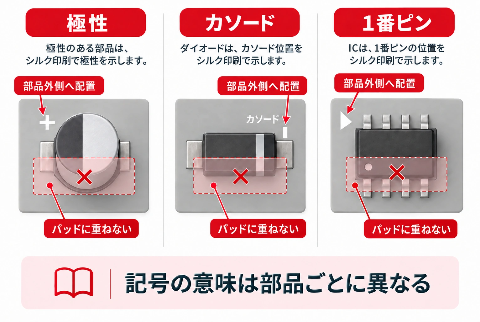 小型IoT基板の極性と1番ピン表示配置図