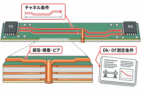 224G PAM4高速基板の材料選定で確認するチャネル条件と基板構成