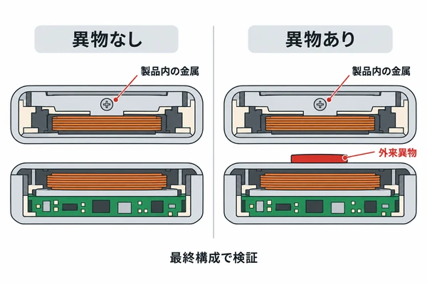 ワイヤレス充電のFODで製品内の金属部材と給電面に入った異物を区別する断面図